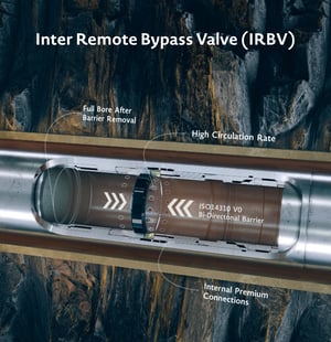 ADIPEC 2023 | IRBV | Interwell